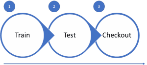 Train, Test, Checkout